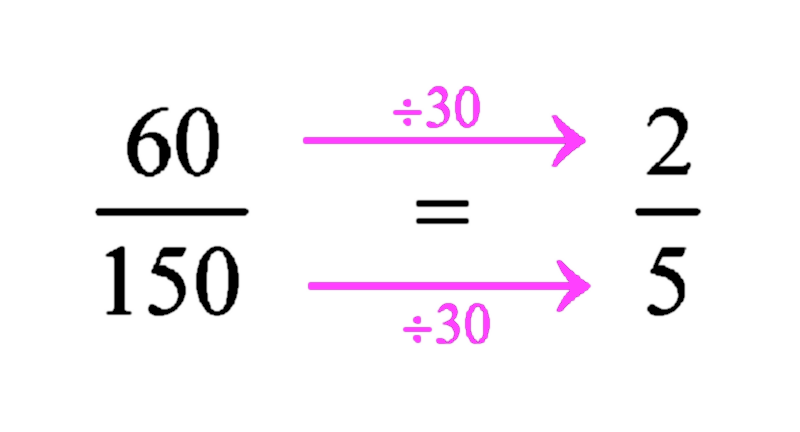 ꧁꧂ COMMON/DIVISOR Finding the HCF (GCD) and LCM with a calculator — Steemit